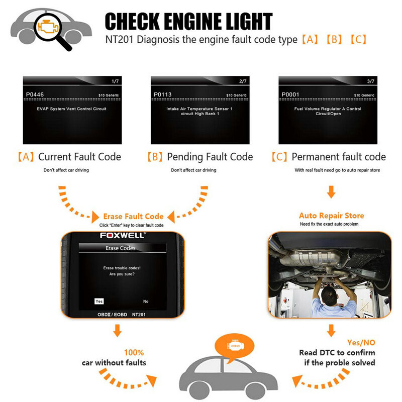 FOXWELL EOBD OBD2 Scanner Automotive Code Reader Fault Engine Diagnostic Tool