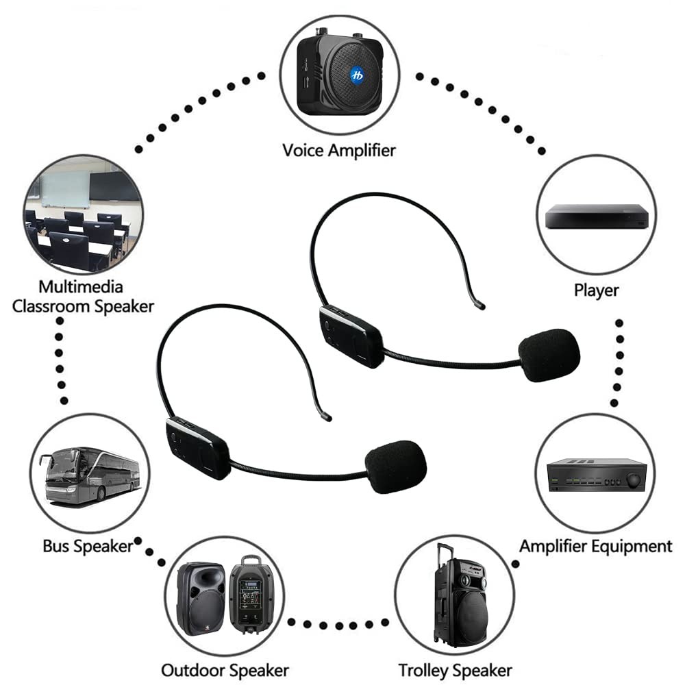 Wireless Microphone System for 2 People, 2.4G Dual Headset Black