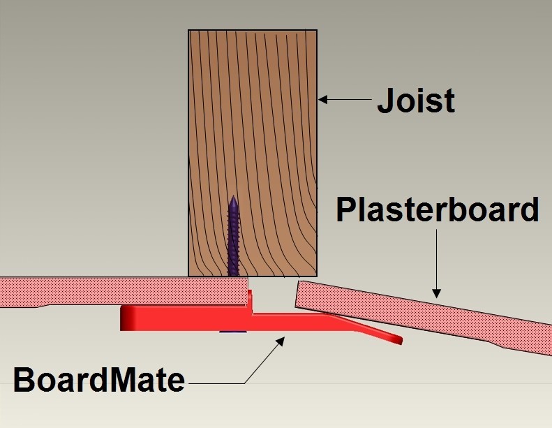 BoardMate - Drywall Fitting Tool, Supports The Board In Place While Installing