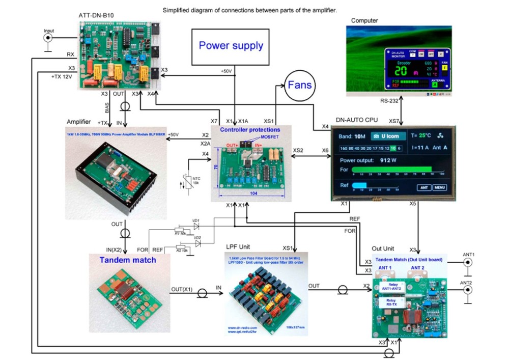 Universal Band Decoder DN-AUTO 7-inch display