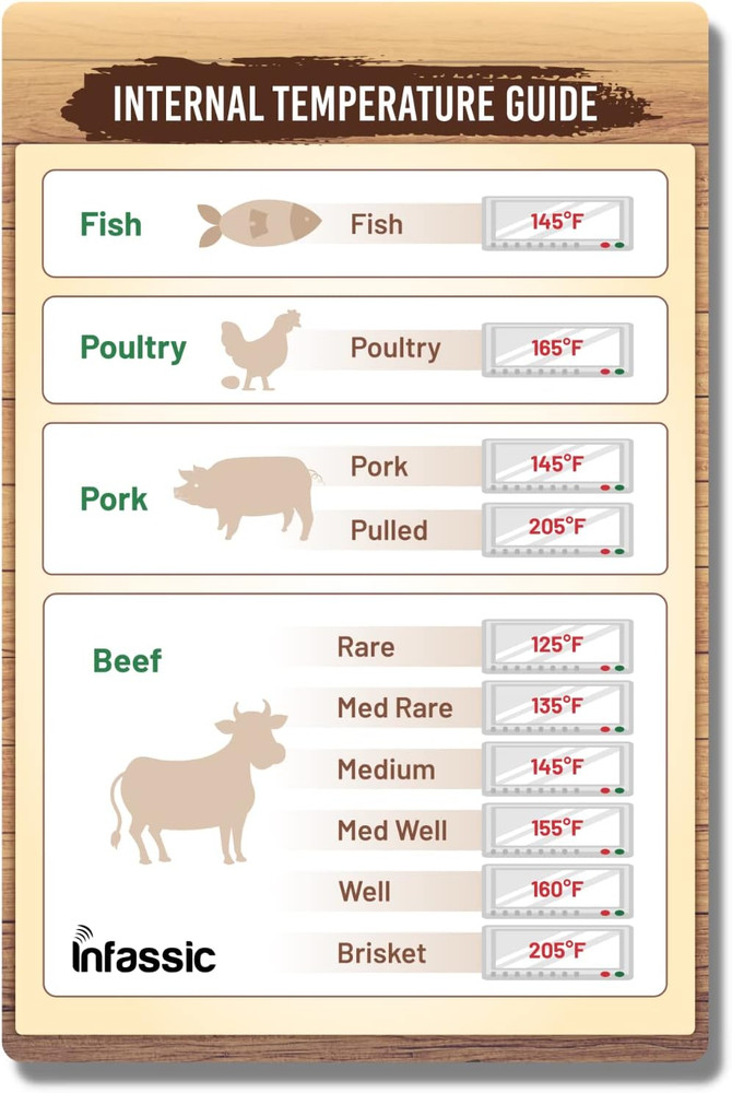 Internal Temperature Guide Magnet Meat Temperature Chart Beef Chicken & Poultry