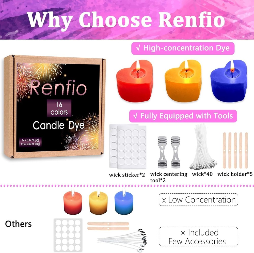 Candle Making Dye Chips Colors