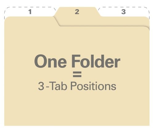 All Tab File Folders Letter Size Third Cut, 9 Folders per Pack, Back to