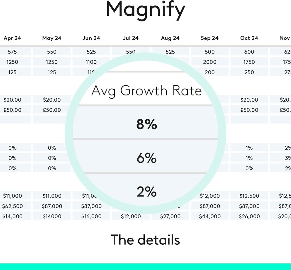 Digital Highlighting Remote - Bluetooth Presentation Clicker