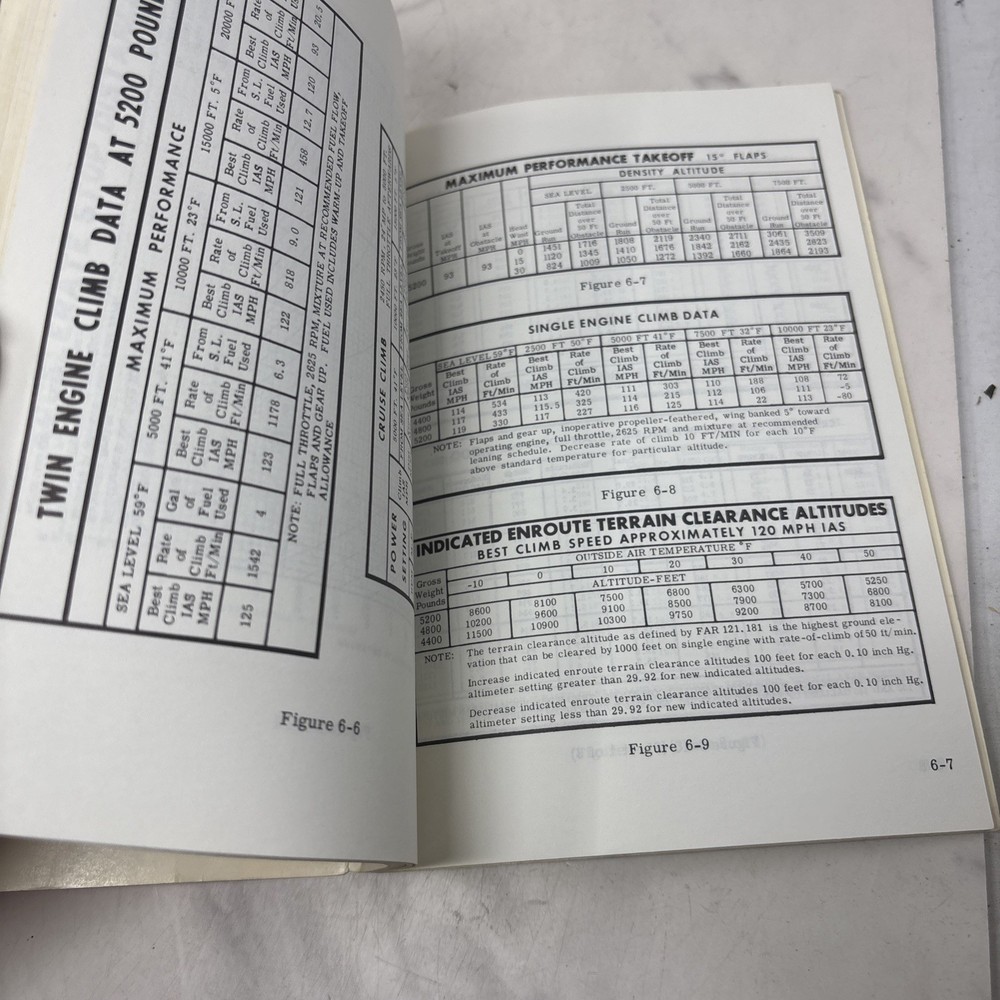 1967 Cessna 310L Owner's Manual
