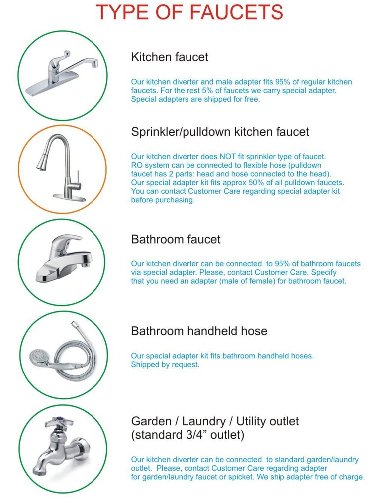 4-stage Portable Countertop RO Reverse Osmosis Aquarium System with DI, 75 GPD