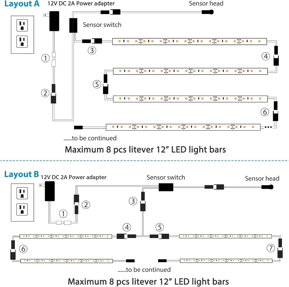 Bright LED Safe Lighting with Human Motion Sensor – Easy Install & Extendable