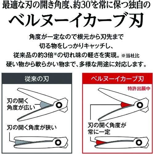 Durable Titanium Scissors with Curved Blade - Crafting & Home Use Plus Just