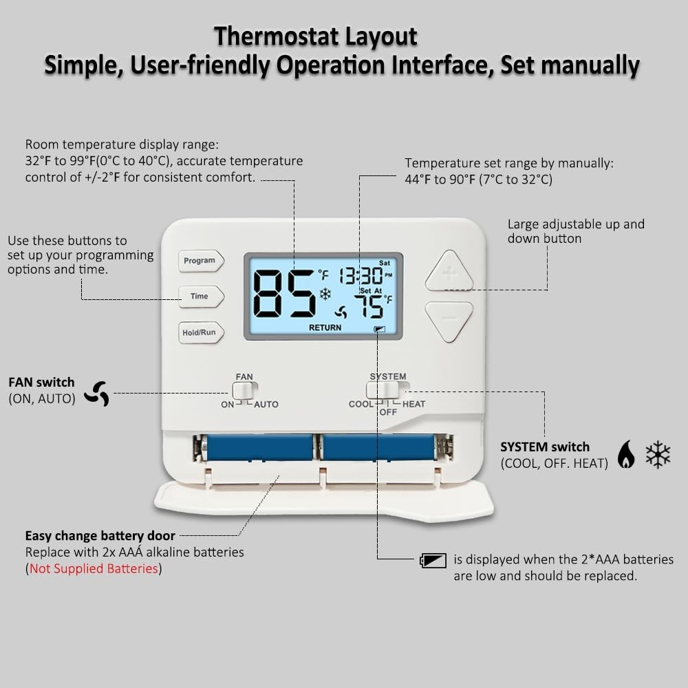 Programmable Thermostat for Home, 5-1-1 Day Programmable Digital Energy-Savin...