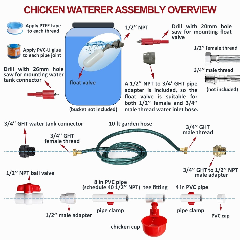 Automatic Chicken Waterer System (45 Accessories Included), Complete PVC Pipe...