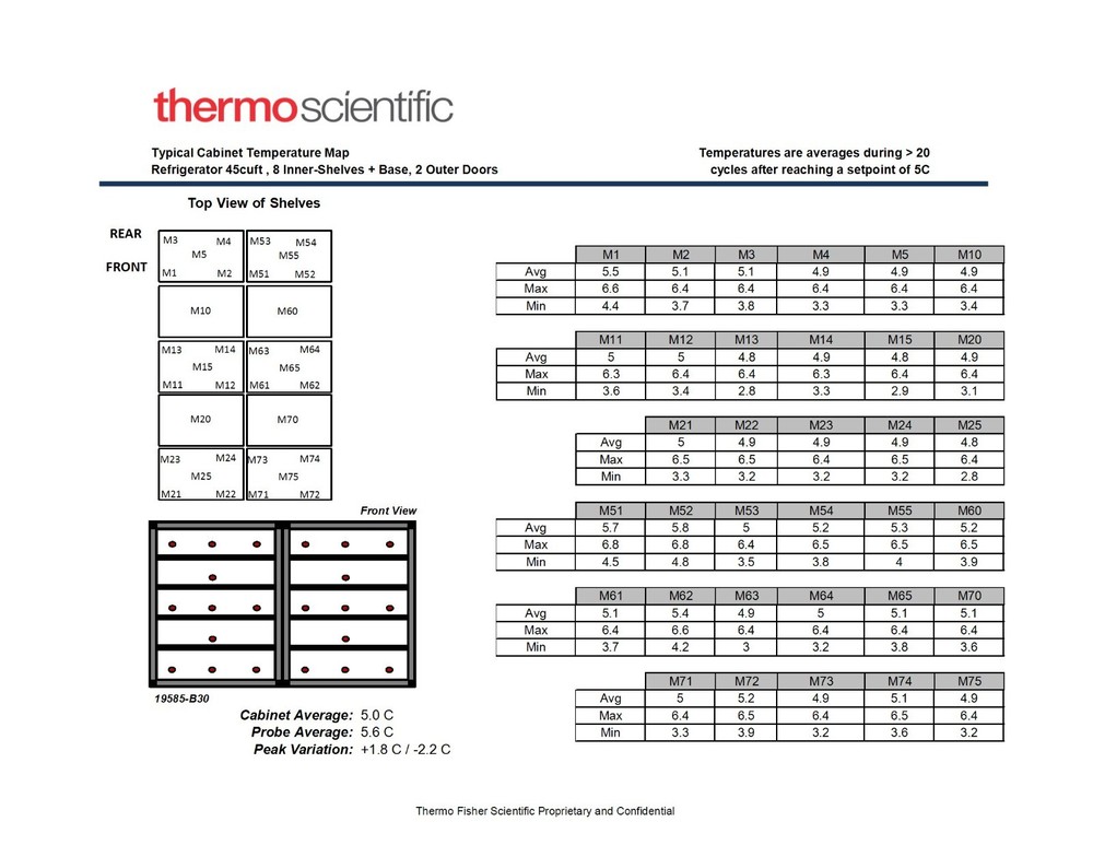 NEW - Thermo Scientific™ TSX Series High-Performance Chromatography Refrigera...