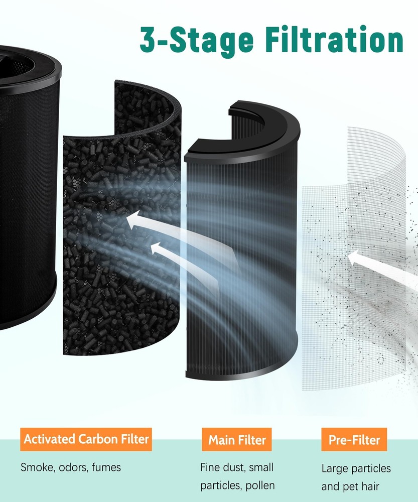 Replacement Filter Compatible with WYZE Smart Air Purifier, Premium Filter wi...