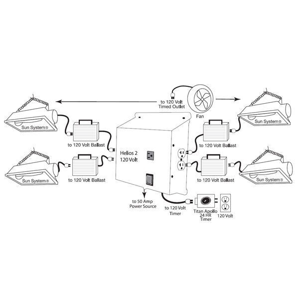 Titan Controls Helios 2 - Hydroponic Grow Light Controller