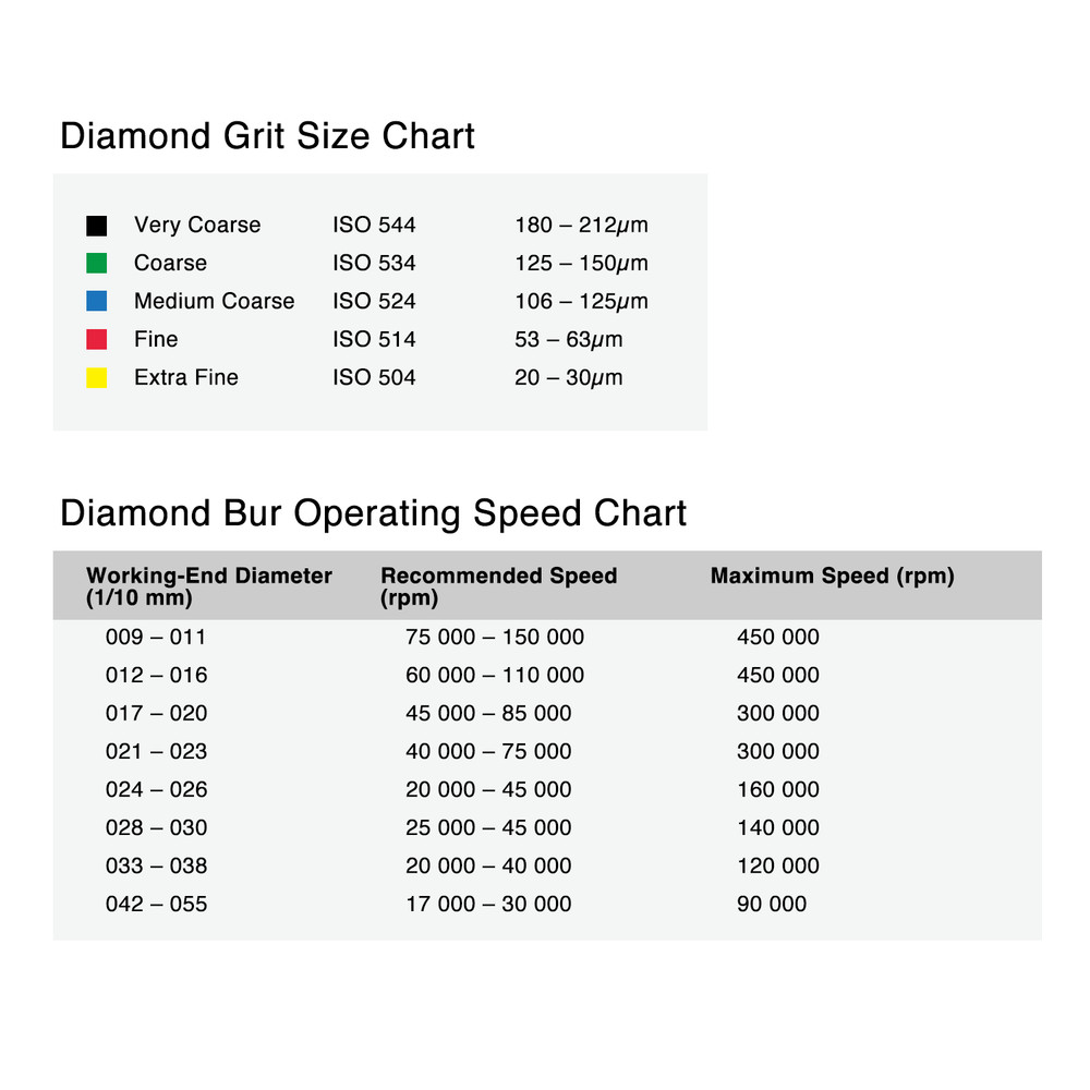 Diamond Burs ISO 524 Mid-Coarse TSR-11(Pack of 5)