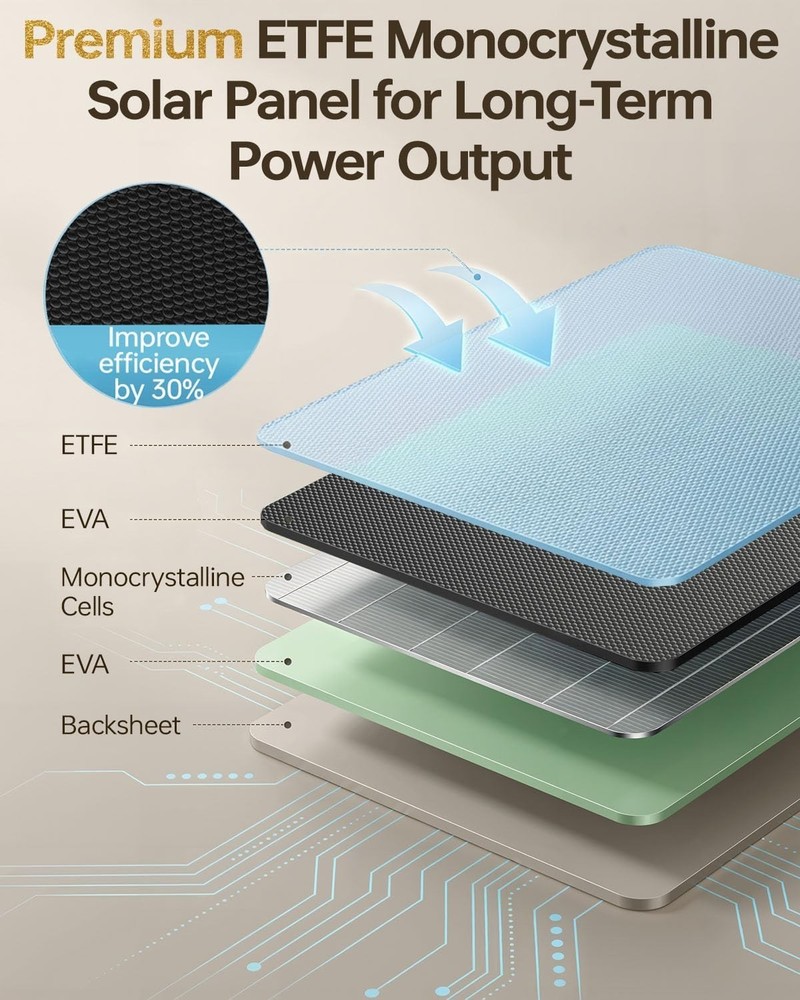 Efficient Solar Charging Solution for Trail Cameras with Waterproof Rating