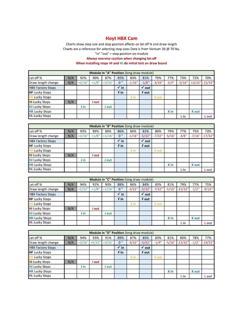Draw Stops size HL Lucky Stops