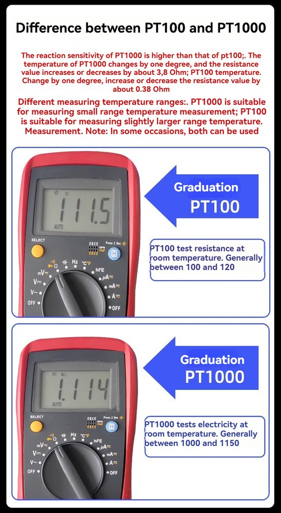 Pt100/PT1000 SMD Temperature Sensor Temperature Probe Thermocouple Surface End