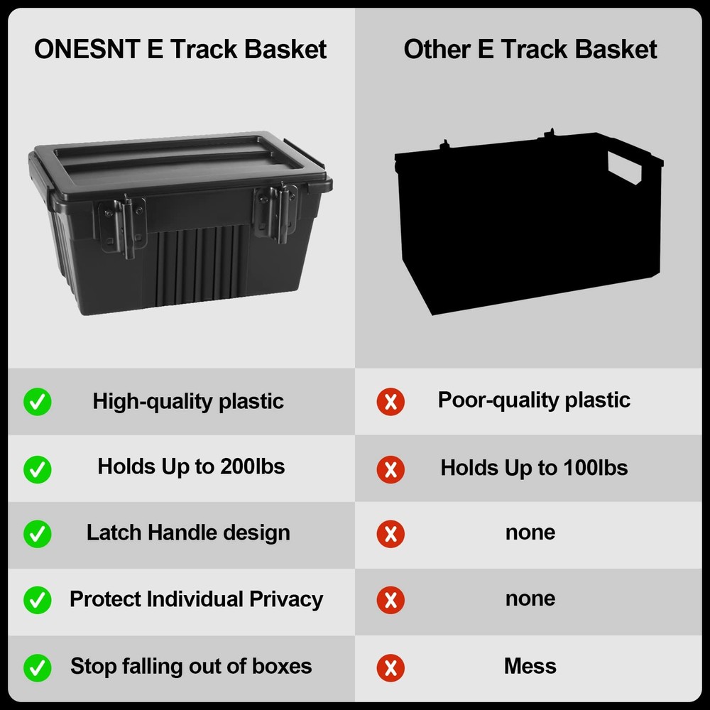 Onesnt 2 Pack E-Track Basket Storage Bin for E Track Medium, Black