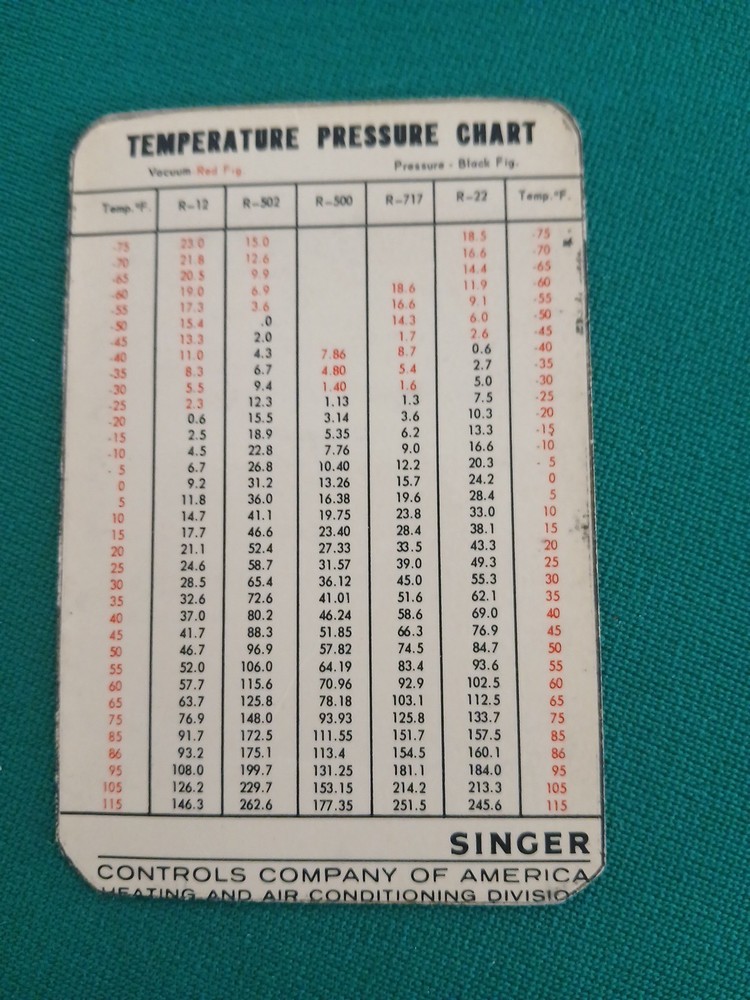 Temperature Pressure Chart Singer Hvac