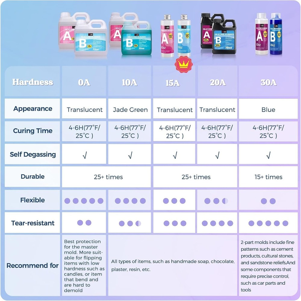 Liquid Silicone Mold Making Kit 140oz Clear Rubber for DIY Projects