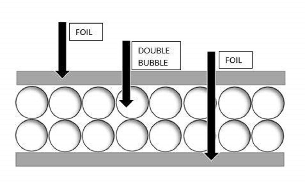 Continuous Double Foil Insulation Reflective Bubble Roll (12"x10FT)