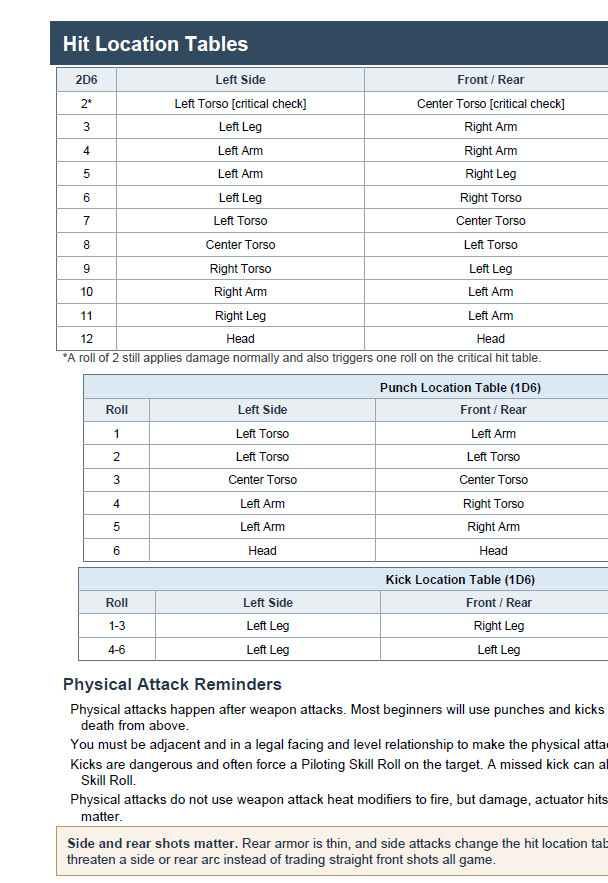 BattleTech Beginner Guide PDF – Easy Rules Cheat Sheet - *UNOFFICIAL*