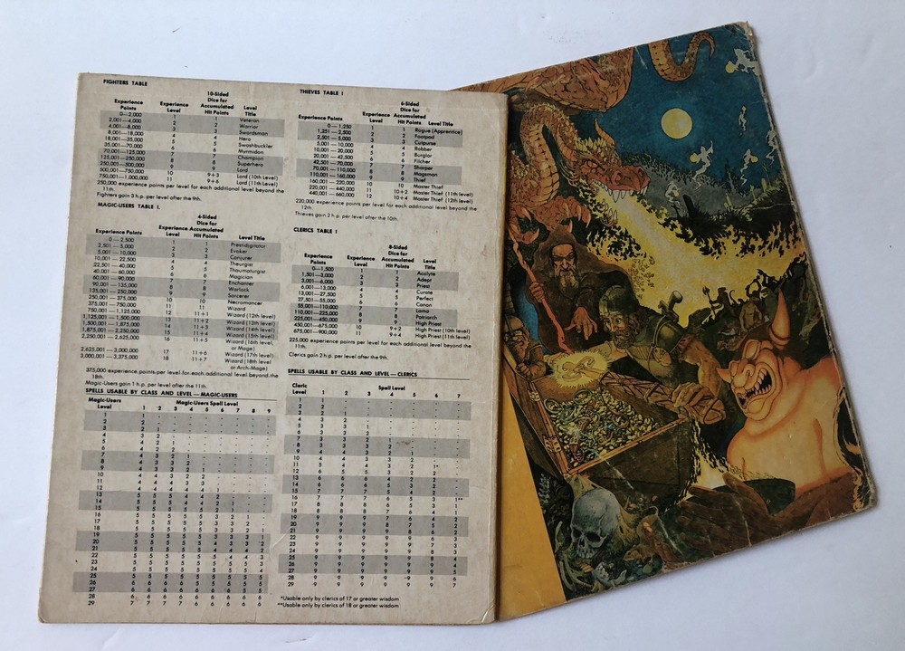 Vintage Dungeon Masters Screen 1981