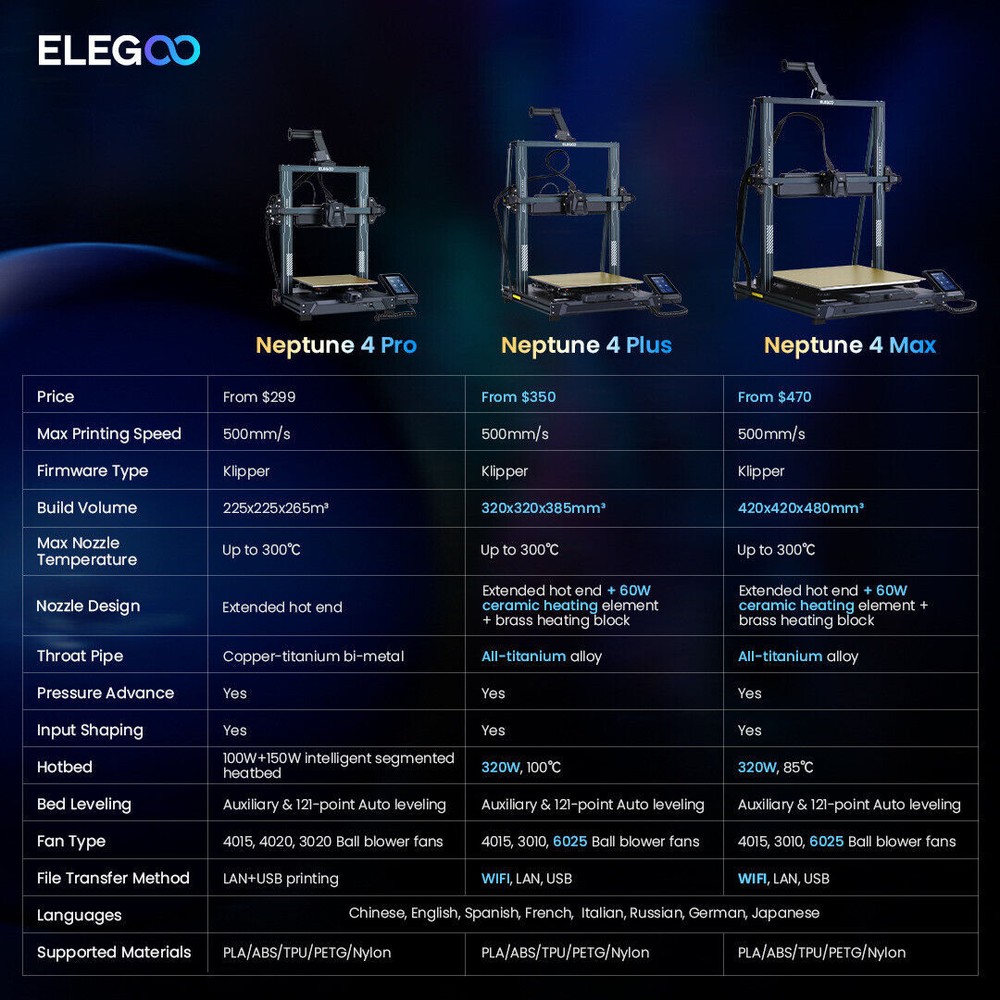【Pre-owned Open-box】ELEGOO Neptune 4 Plus 3D Printer