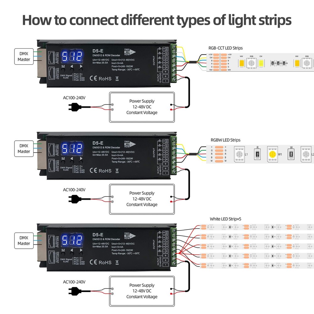 5 Channel DMX512 Decoder RDM RGBCCT LED Controller PWM Dimmer 12V48VDC