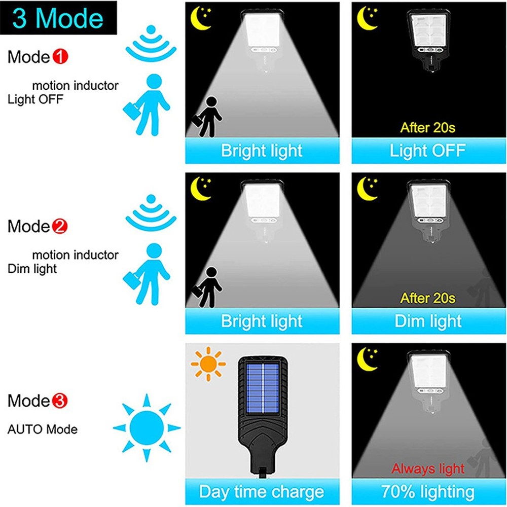 4x- Solar Motion Sensor Light 180° Adjustable Panel IP65 3 Lighting Modes