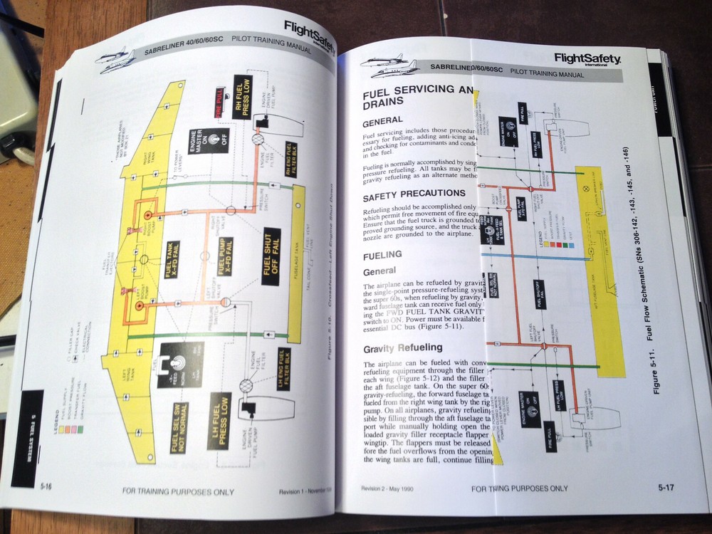 Sabreliner 40, 60 & 60SC Pilots Training Manual