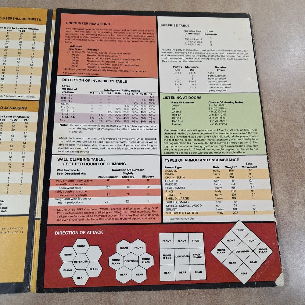 Dungeons & Dragons B8 Journey to The Rock TSR 1984 Basic Module