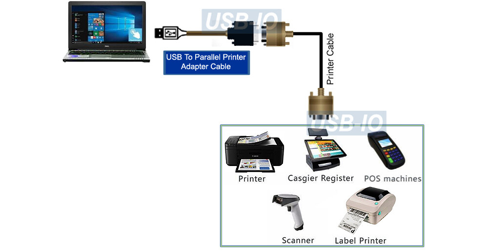 Virtual Parallel Printer Port To USB I/O Adapter Cable ║ for Printer Use Only