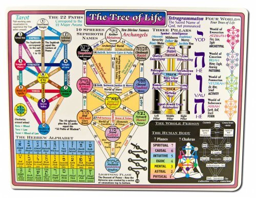 Reference Charts Kabala Tree of Life 1 Count (Pack 1), Multicolor