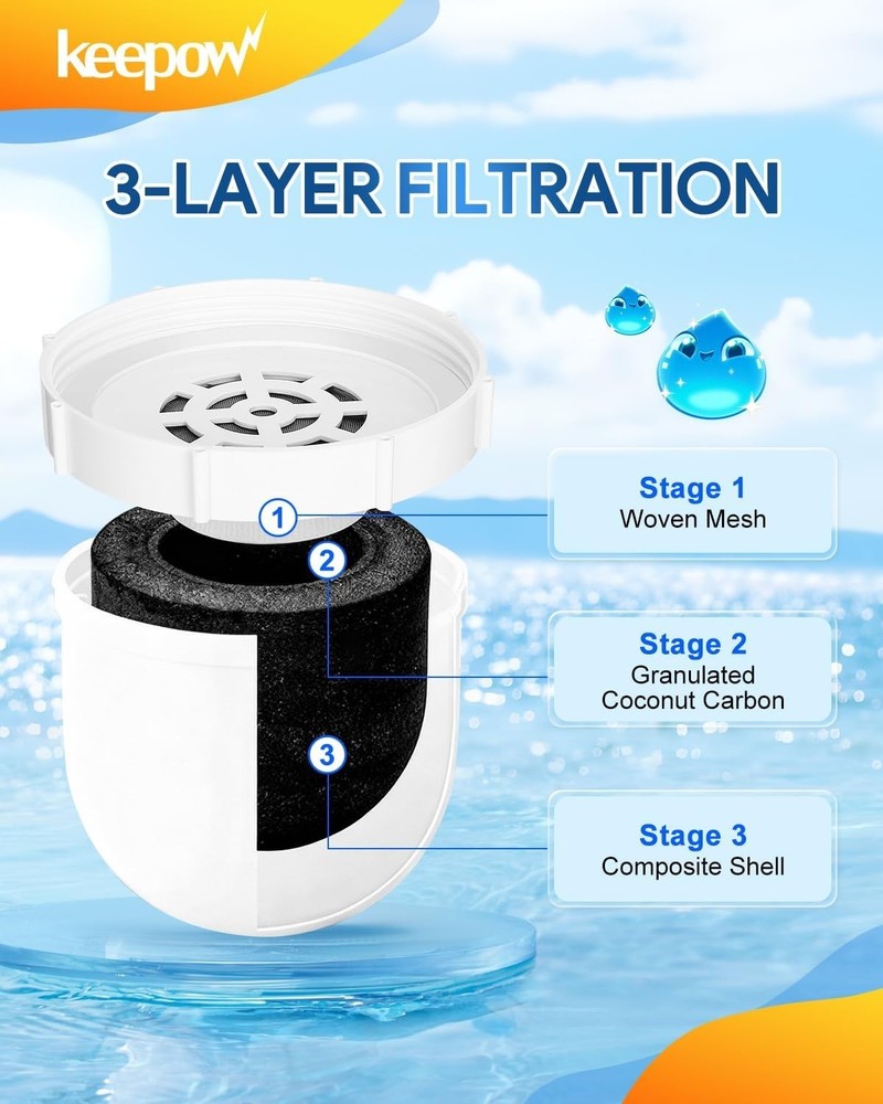 Water Filters Compatible with Clearly Filtered Water Pitcher,3Pack