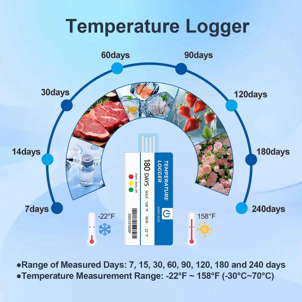 Temperature Data Logger USB 5 Pack Disposable Logger, 129600 5pack