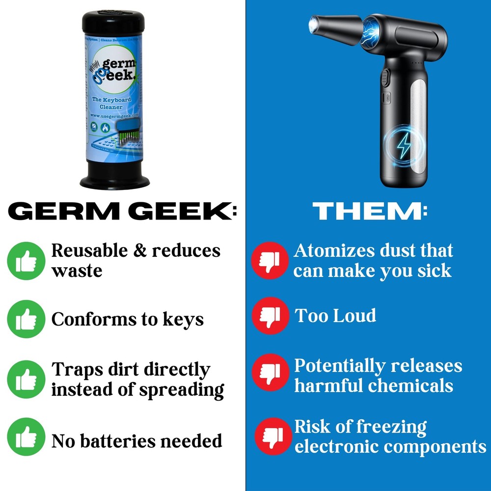 Keyboard & Electronics Cleaning Kit | Patented Precision Brush | MultiPurpose...