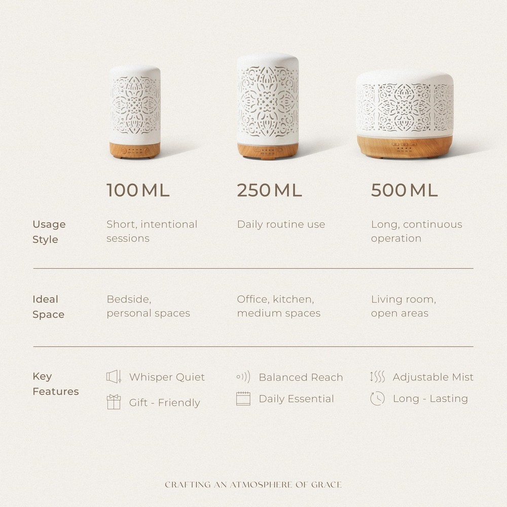 Earnest Living Essential Oil Diffuser White Ceramic Elegance 100ml