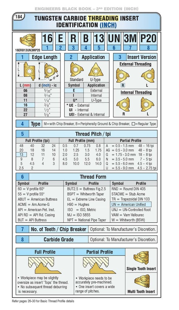 ENGINEERS Black Book - 3rd Edition (METRIC) Large Workbench Edition