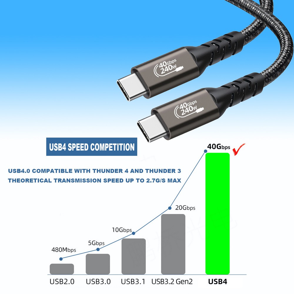 2-Pack USB 4.0 Data Cable 40Gbps Thunderbolt 4/3 8K Display 240W Fast Charging