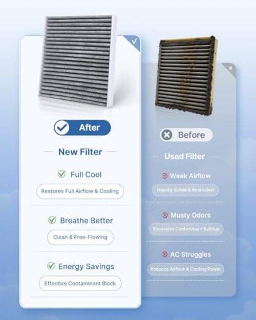 Cabin Engine Air Filter Kit Fits 2012-2014 CR-V