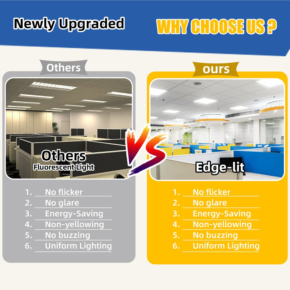 8 Pack 2x2 LED Panel Troffer Lights 5000K White Dimmable Drop Ceiling Light