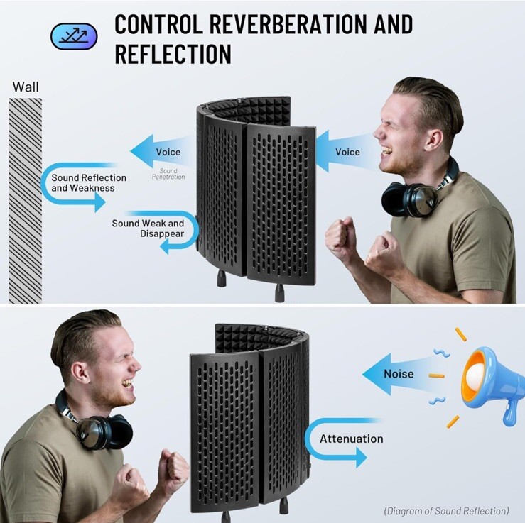 Microphone Isolation Shield, Studio Mic Sound Absorbing Foam Reflector