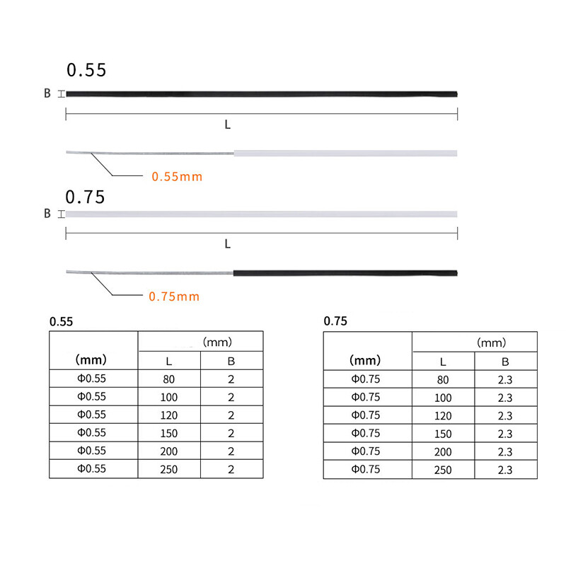 Plastic Coated Iron Wire garbage ties metal Cable Wrap Various Size & Colour