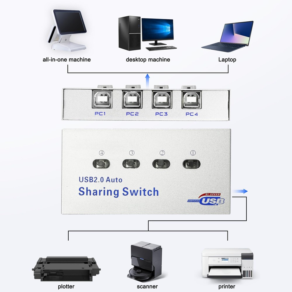 XMSJSIY USB 2.0 Sharing Switch Selector 4 in 1 Out Printer Sharer Switcher 4 ...