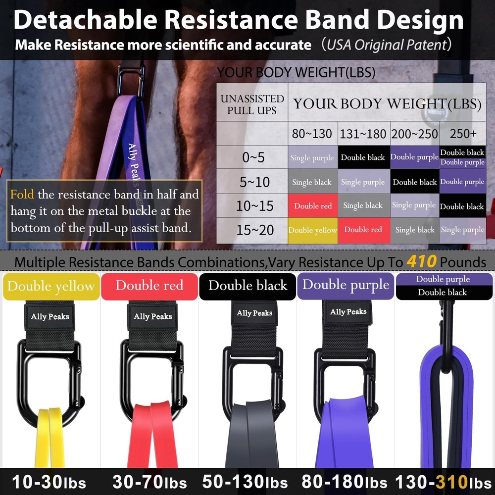 Pull Up Assistance Bands，Heavy Duty Resistance Band for Pull Up Bar，Adjustabl...