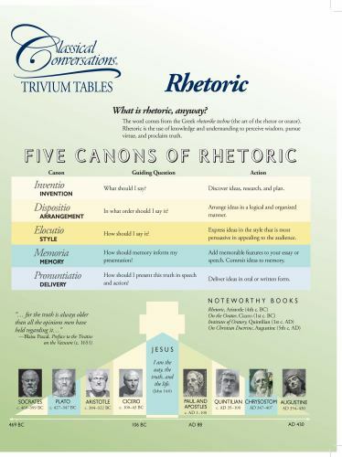 Classical Conversations Trivium Tables: Rhetoric
