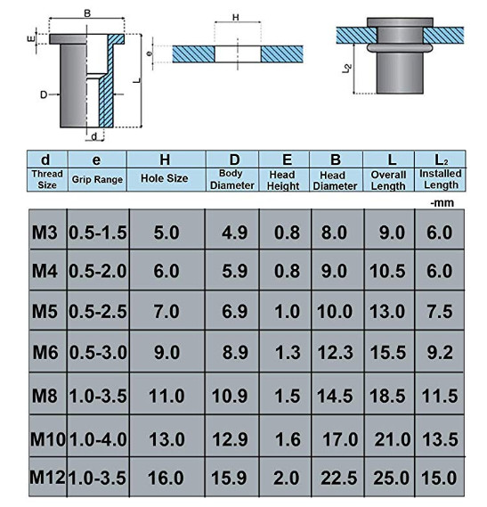 M3 .. M10 Heavy Duty High Tensile Rivnut Insert Setting Tool Nutsert Kit UK