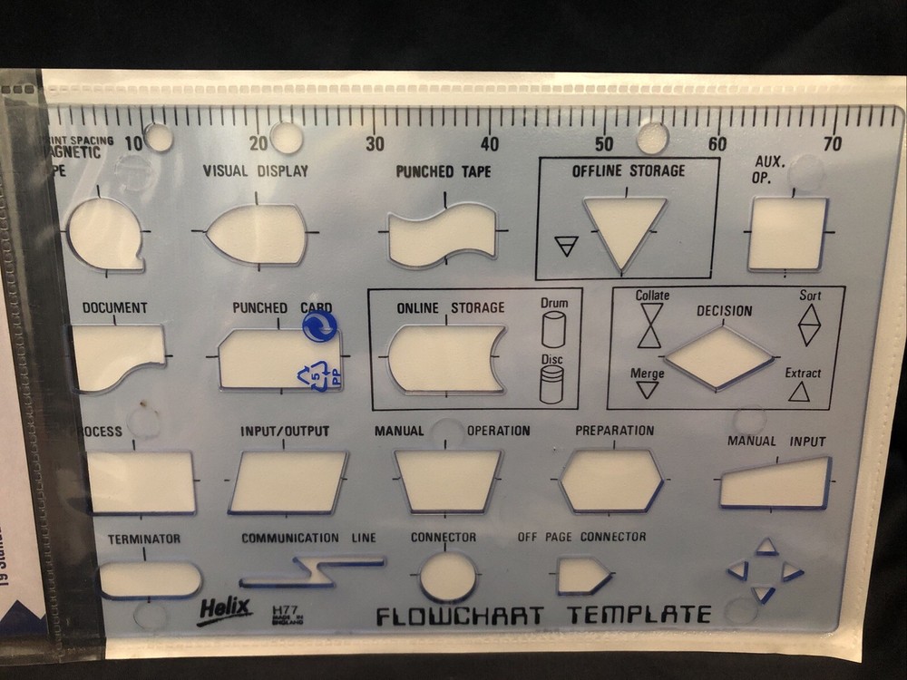 Helix H77 Computer Flowchart Template - Programming Algorithms Made in England