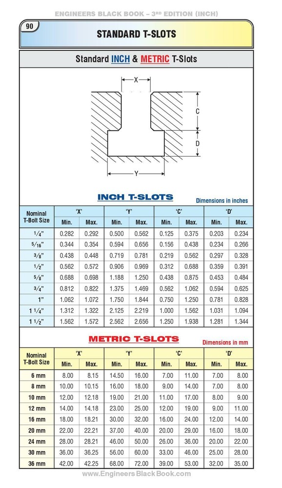 ENGINEERS Black Book - 3rd Edition (METRIC) Large Workbench Edition